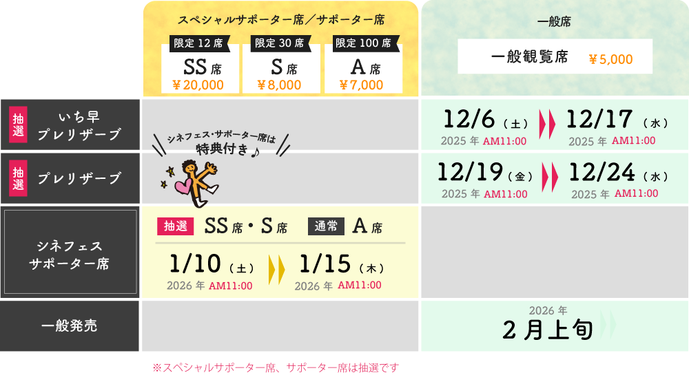 販売スケジュール